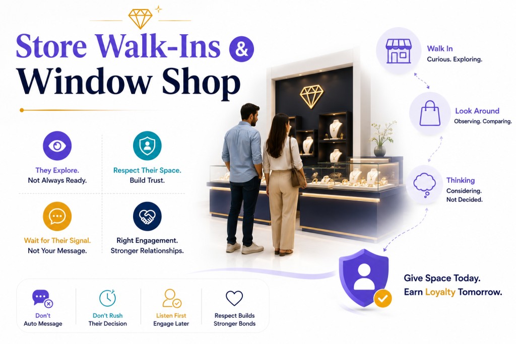 Store Walk‑Ins & Window Shop