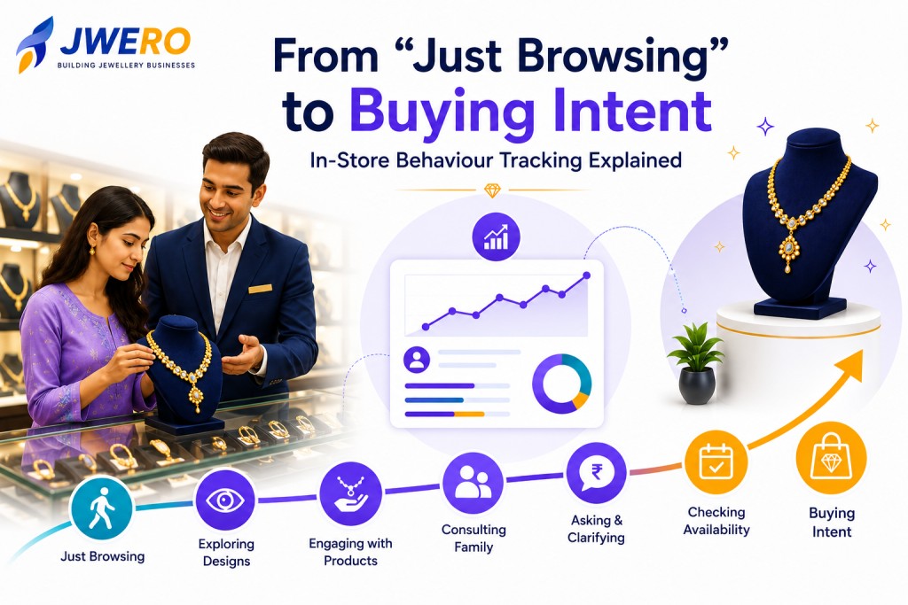 From “Just Browsing” to Buying Intent: In-Store Behaviour Tracking Explained