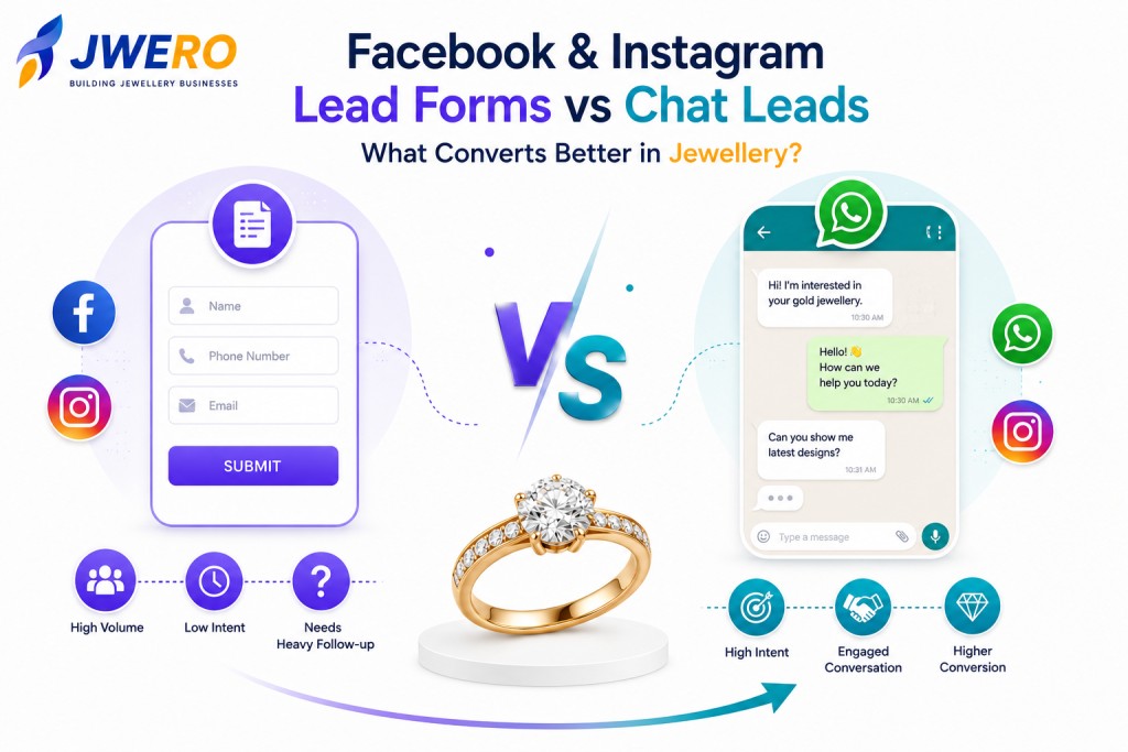 Facebook & Instagram Lead Forms vs Chat Leads: What Converts Better in Jewellery?