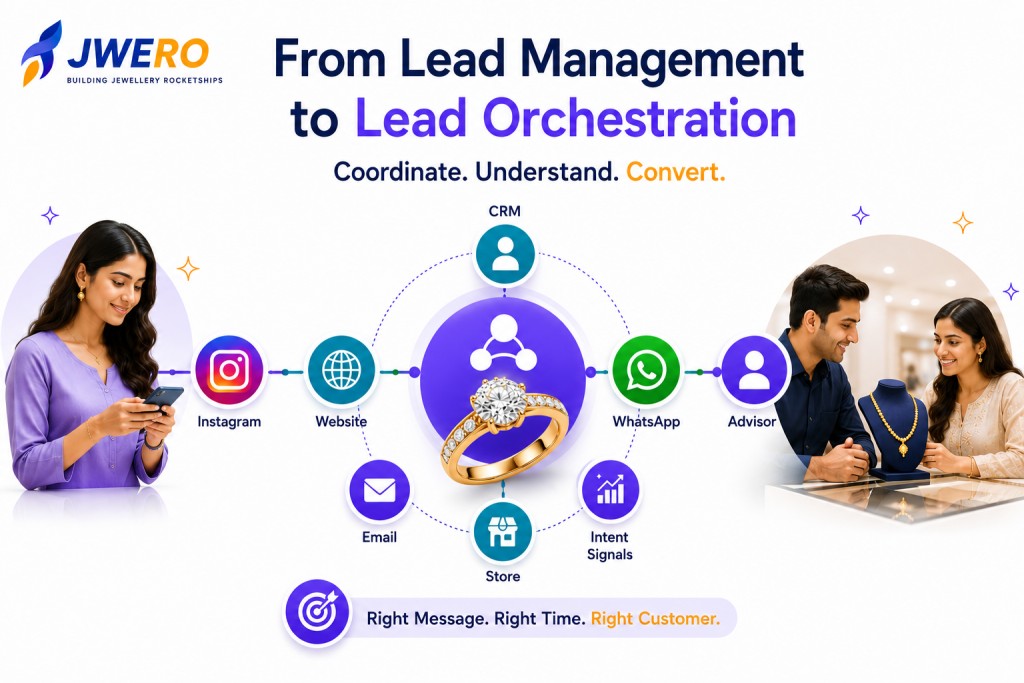 From Lead Management to Lead Orchestration in Jewellery Retail