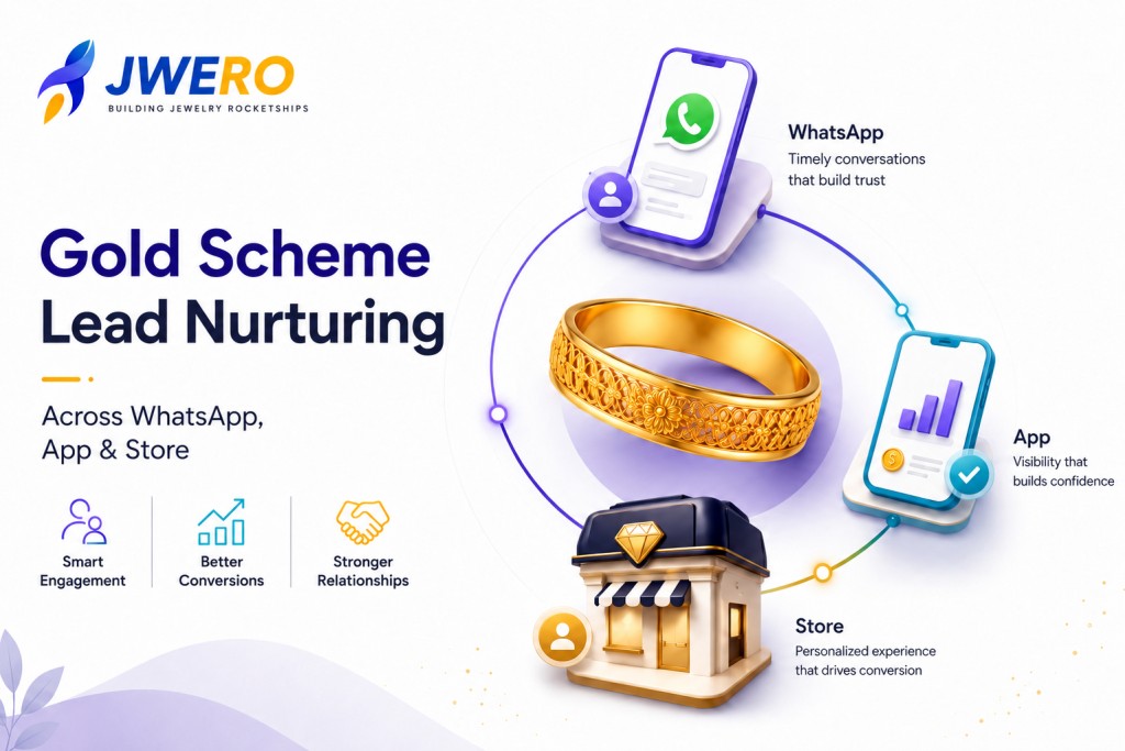 Gold Scheme Customers Are Long-Term Leads
