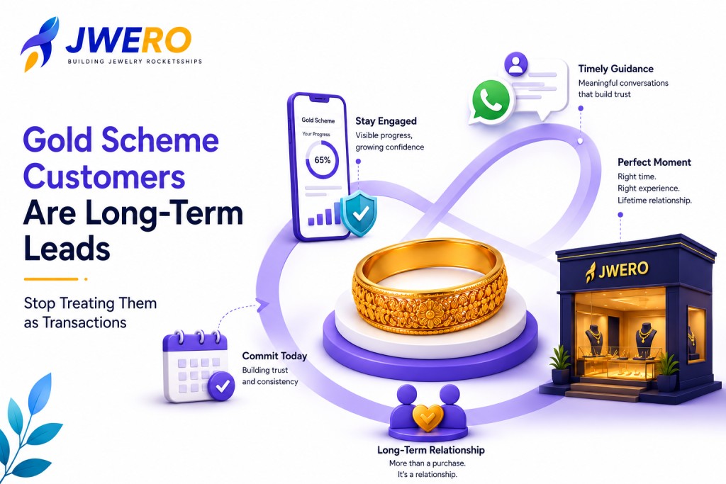 Gold Scheme Customers Are Long-Term Leads, Stop Treating Them as Transactions