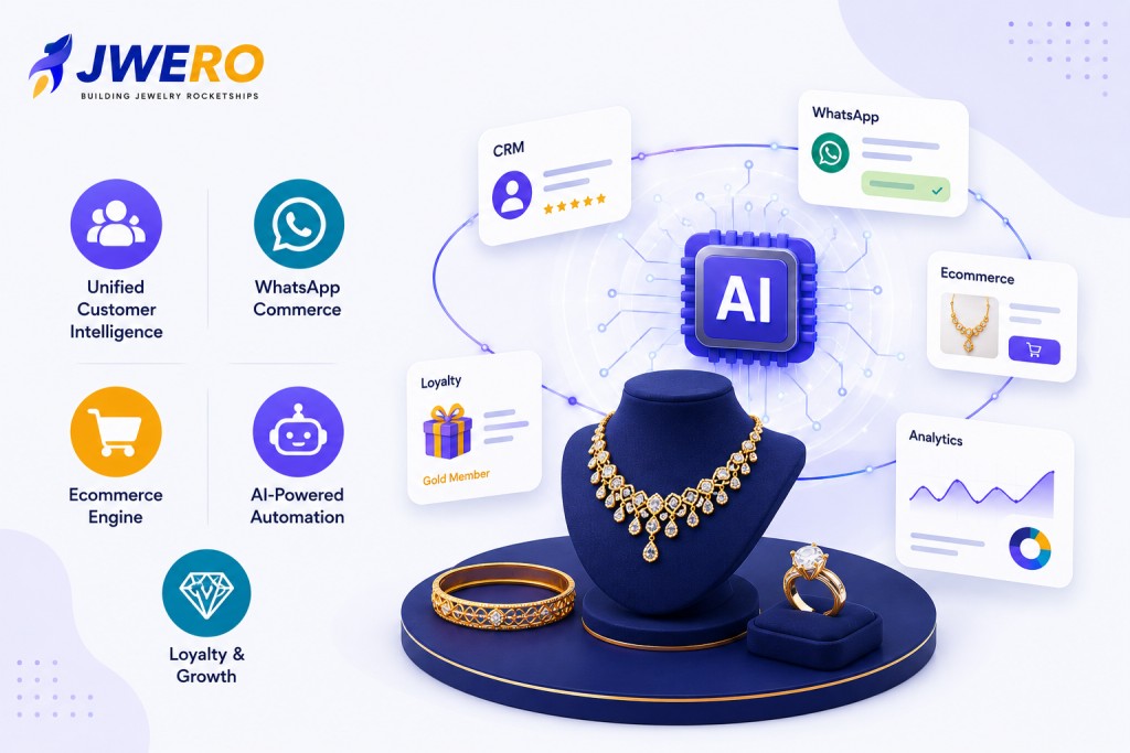 What Is an AI-Powered Jewellery Commerce OS?
