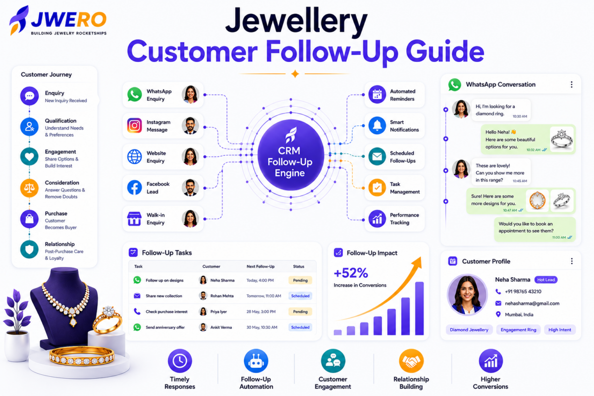 Jewellery Customer Follow-up Guide