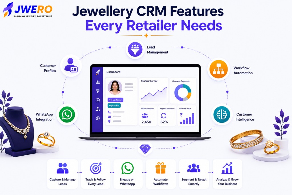Jewellery CRM Features Every Retailer Needs