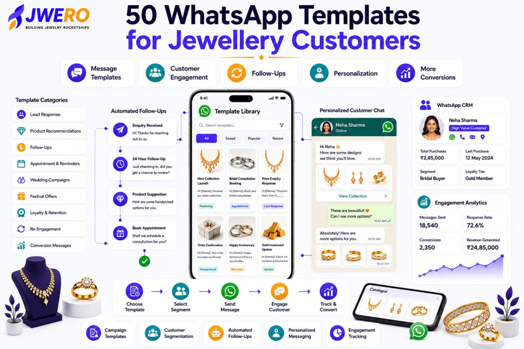 50 WhatsApp Templates for Jewellery Customers