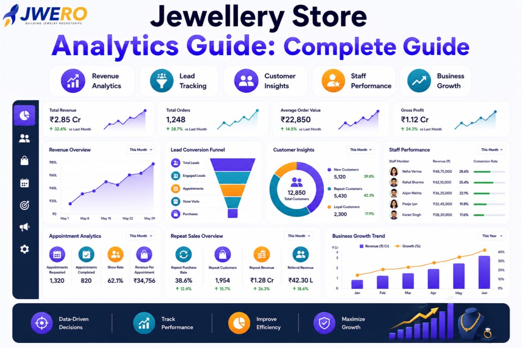 Jewellery Store Analytics Guide: Complete Guide