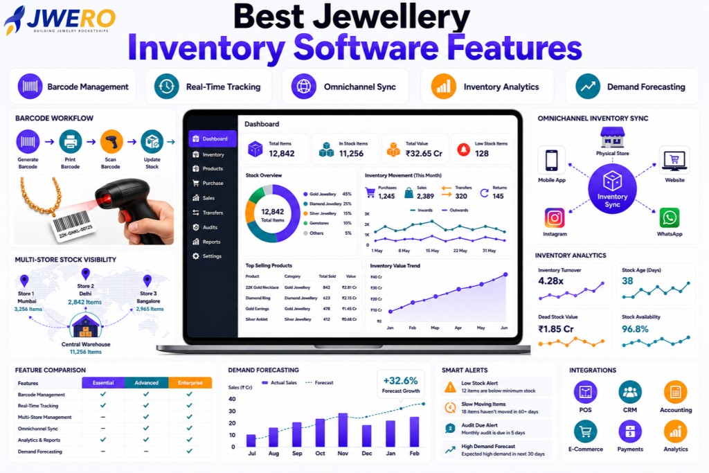 Best Jewellery Inventory Software Features