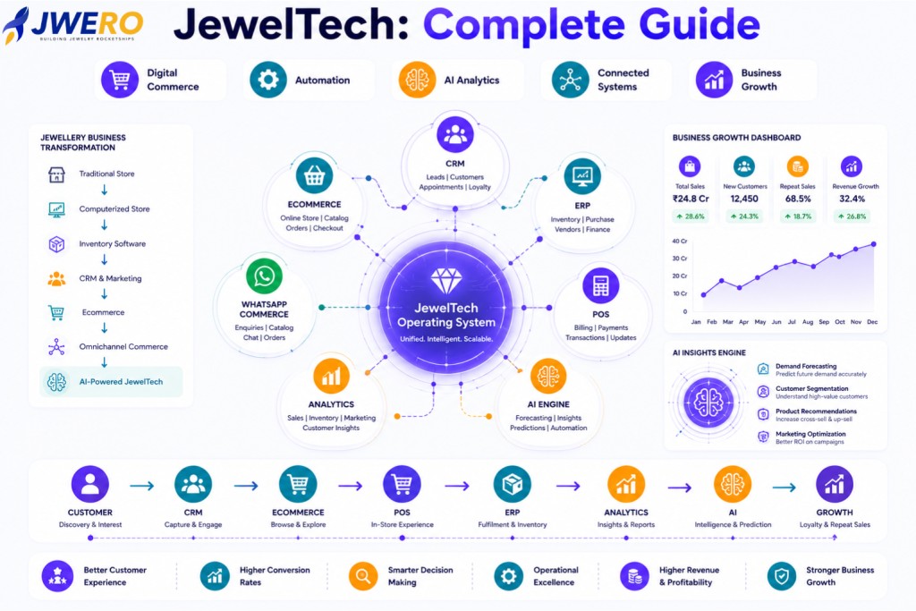JewelTech: Complete Guide