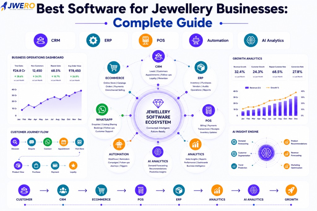 Best Software for Jewellery Businesses: Complete Guide