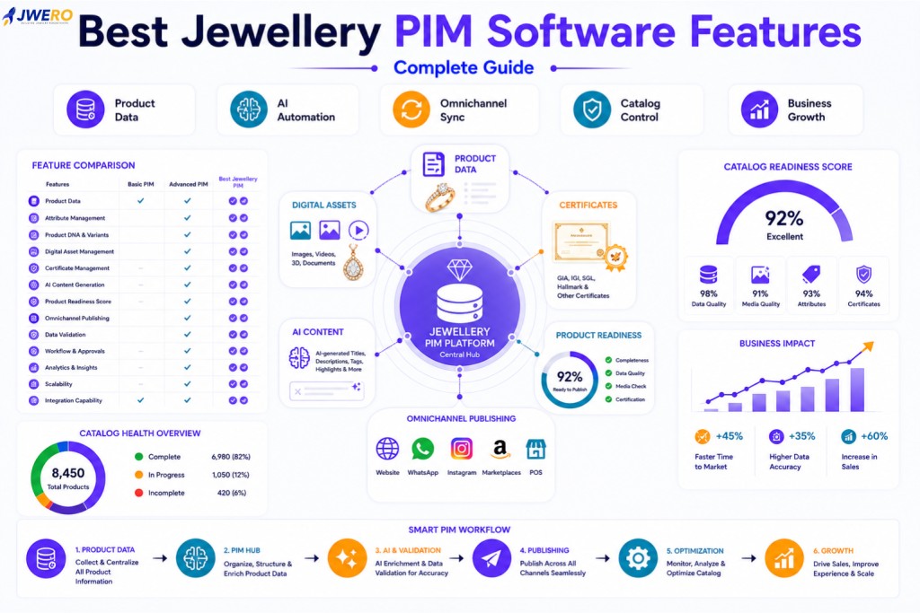 Best Jewellery PIM Software Features: Complete Guide