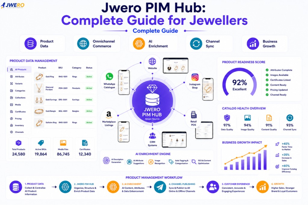 Jwero PIM Hub: Complete Guide for Jewellers