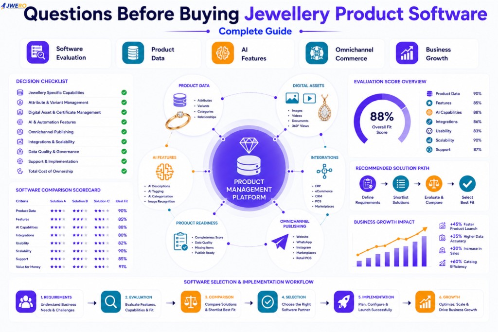 Questions Before Buying Jewellery Product Software