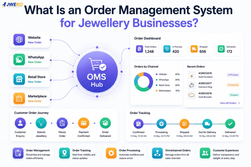 What Is an Order Management System for Jewellers?