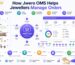 How Jwero OMS Helps Jewellers Manage Orders